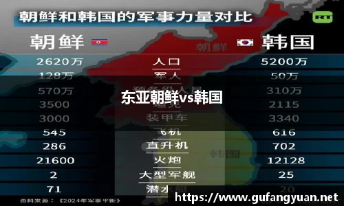 东亚朝鲜vs韩国