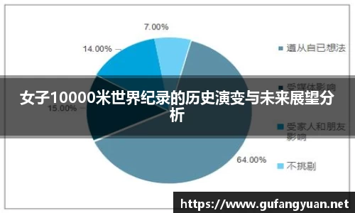 女子10000米世界纪录的历史演变与未来展望分析
